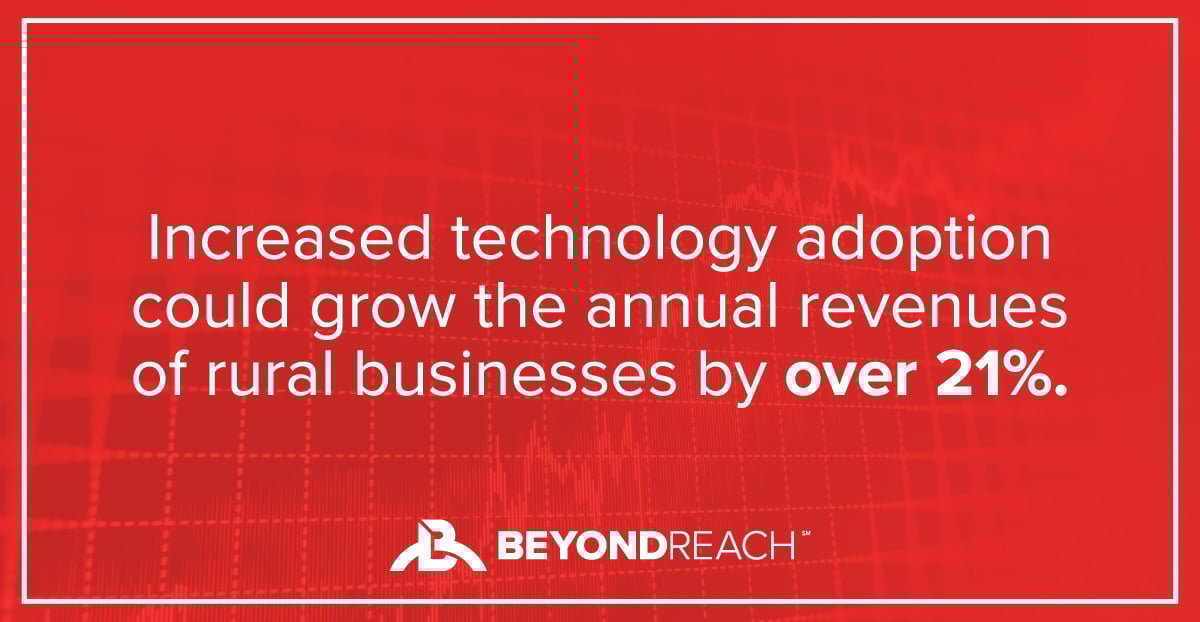 Increased technology adoption could grow the annual revenue of rural businesses by over 21%